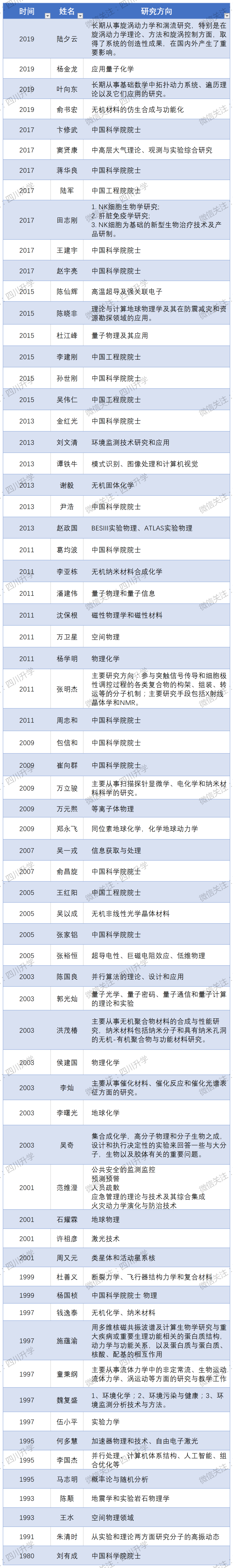 热门大学全面解读 | 中国科学技术大学实力强的专业有哪些？