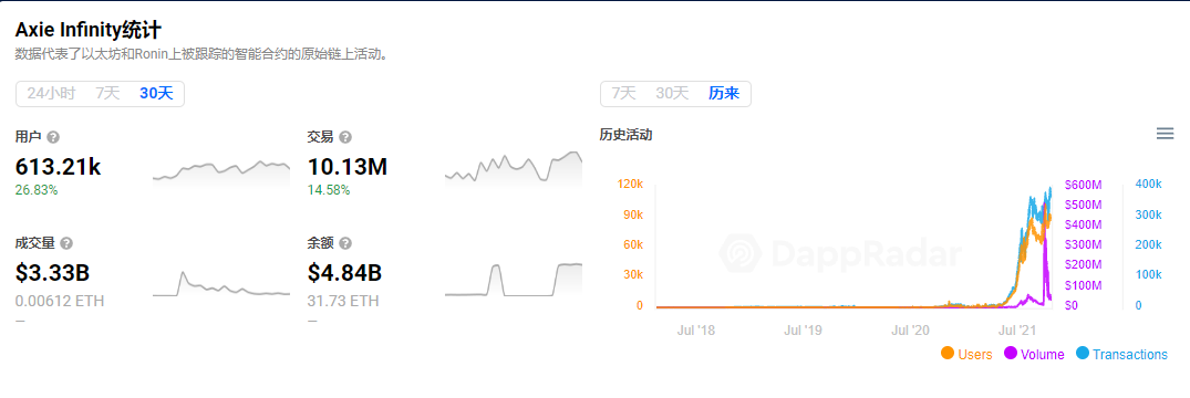 游戏行业与GameFi研究报告