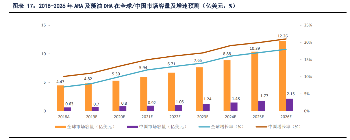 嘉必优专题报告：国内技术领先的营养素生产企业
