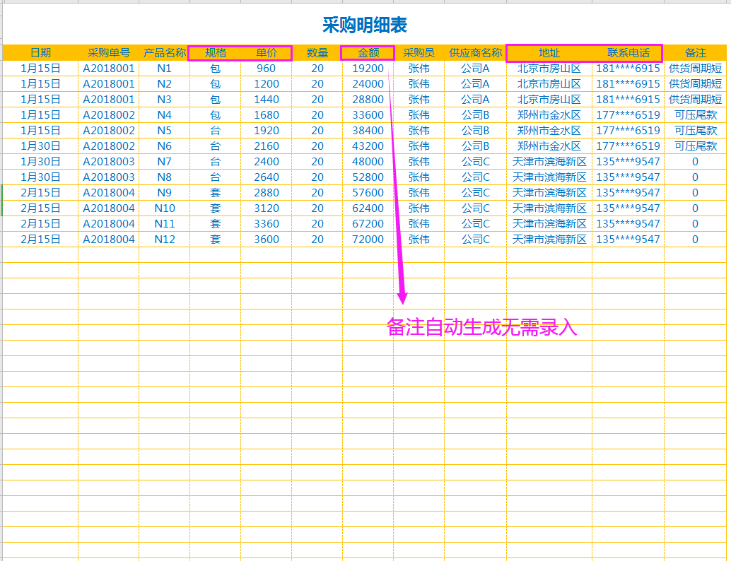 应收账款管理,