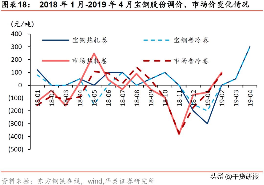 宝钢股份：汽车板全球第三，一体两翼起飞，首次覆盖买入