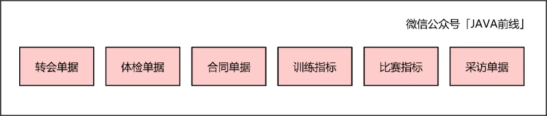 萬字長文!多圖!結合DDD講清楚編寫技術方案的七大維度