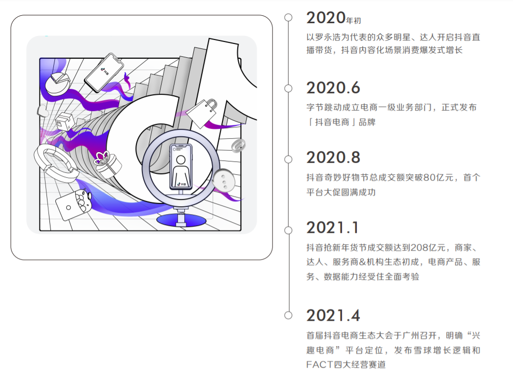 《2021抖音电商生态发展报告》：“兴趣电商”新时代