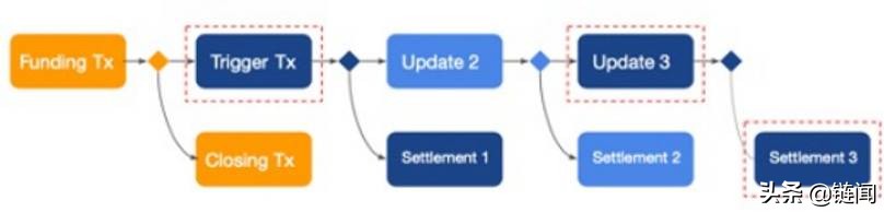 BOSAGORA 完成 CoinNet 功能开发：奠定 MetaChain 发展技术基础