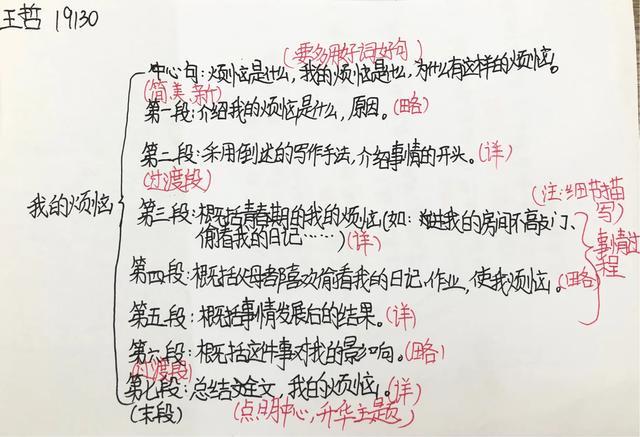 写作指导：学会抒情，作文更动情！（含思维导图和名家美文荐读）