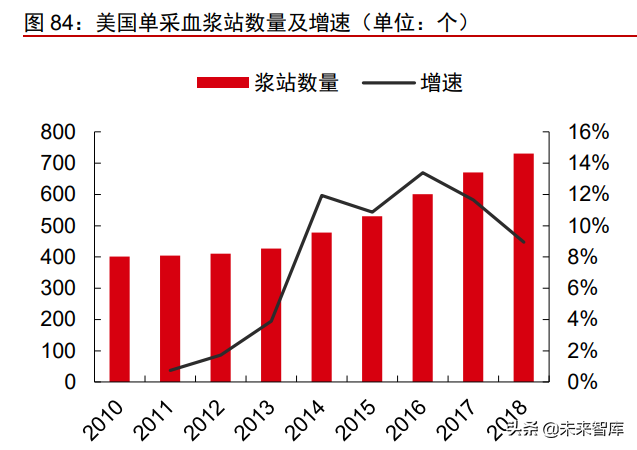 医疗产业127页深度研究及2022年投资策略报告