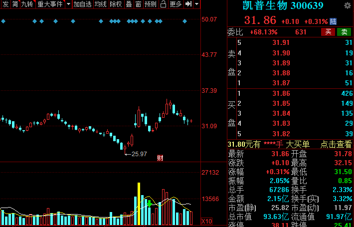 中国股市：中报业绩高增的低估值医药股大盘点！建议收藏