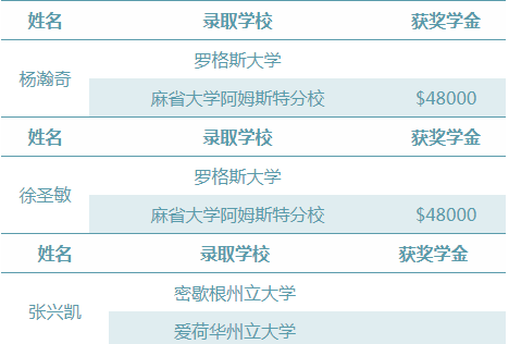 「修文国高」首批高三学子的Offer重磅来袭