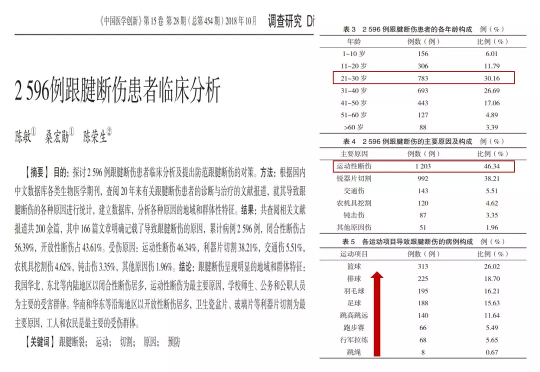 天天听说“打封闭”,封闭针到底是什么?
