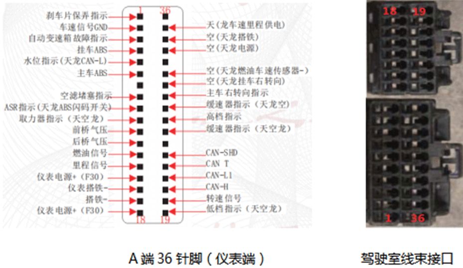 CAN仪表你会“CAN”了吗？