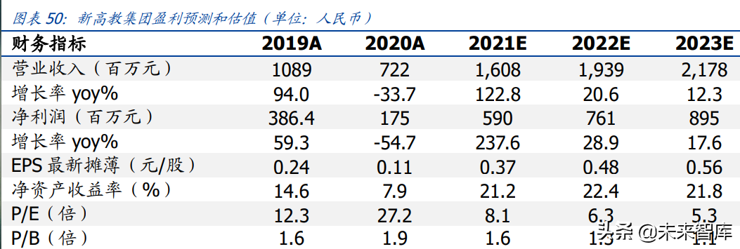 教育行业研究：政策导向明晰，高教职教前途明朗