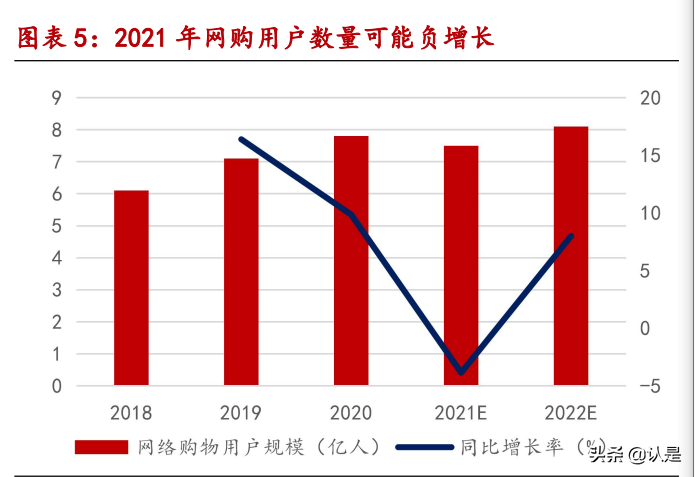 微盟集团深度报告：国内电商SaaS龙头，三大发展战略成效显著