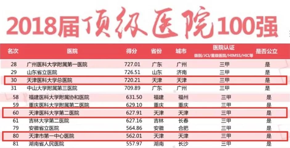 天津总医院，又被点名了