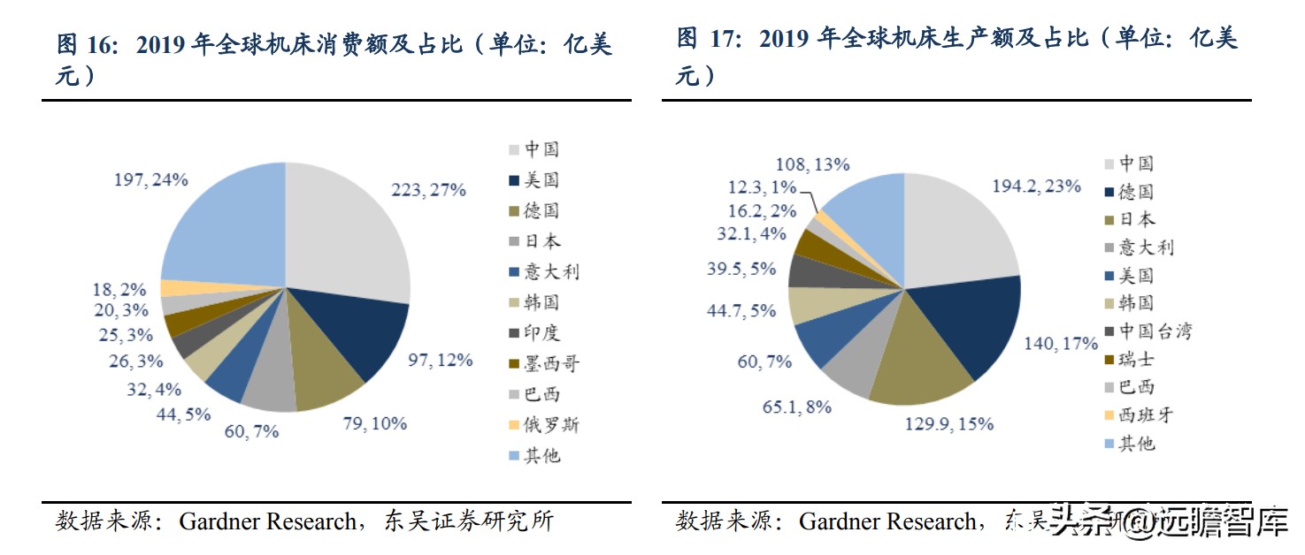 国内稀缺的五轴数控机床，逐步突破国外封锁：核心部件已自主可控