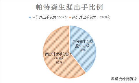 帕特里克帕特森(人物｜帕特里克-帕特森：一名空间型四号位球员的演变)