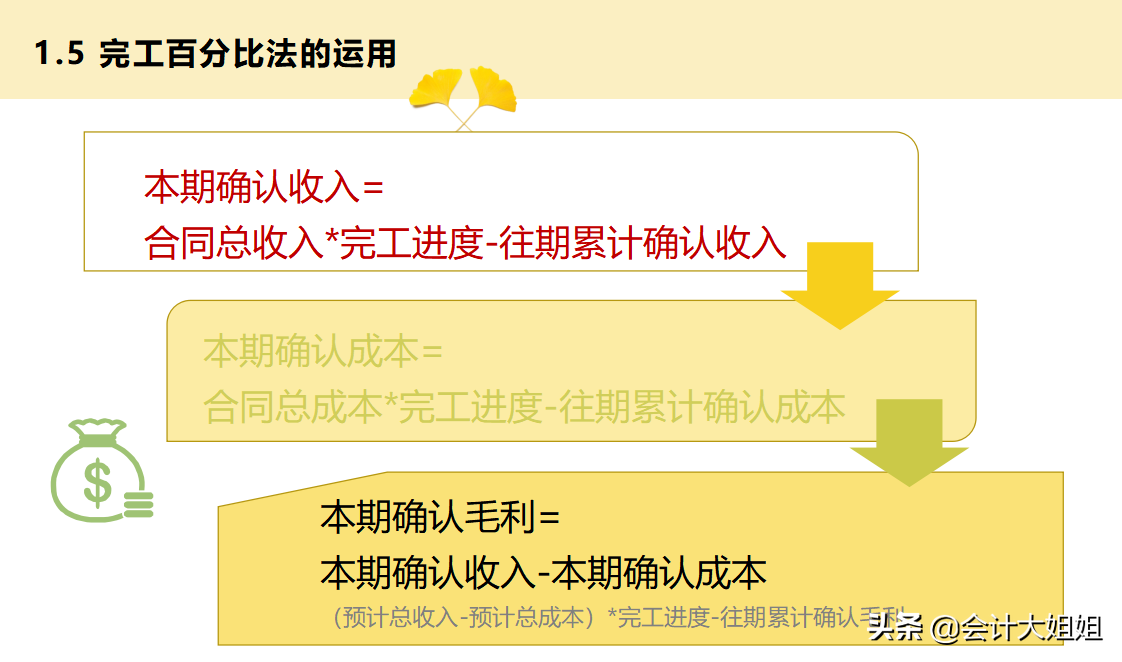 建筑会计难吗？这篇建筑行业会计基本处理告诉你：so easy