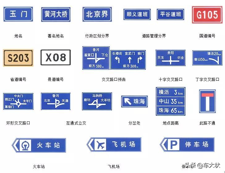 科一科四交通标志大全，实用好记，建议收藏！