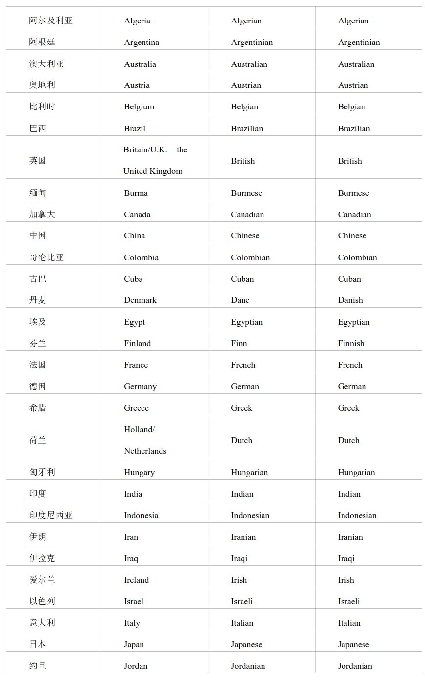 重磅！2020高考英语考试大纲，正式发布（内附最新词汇表）