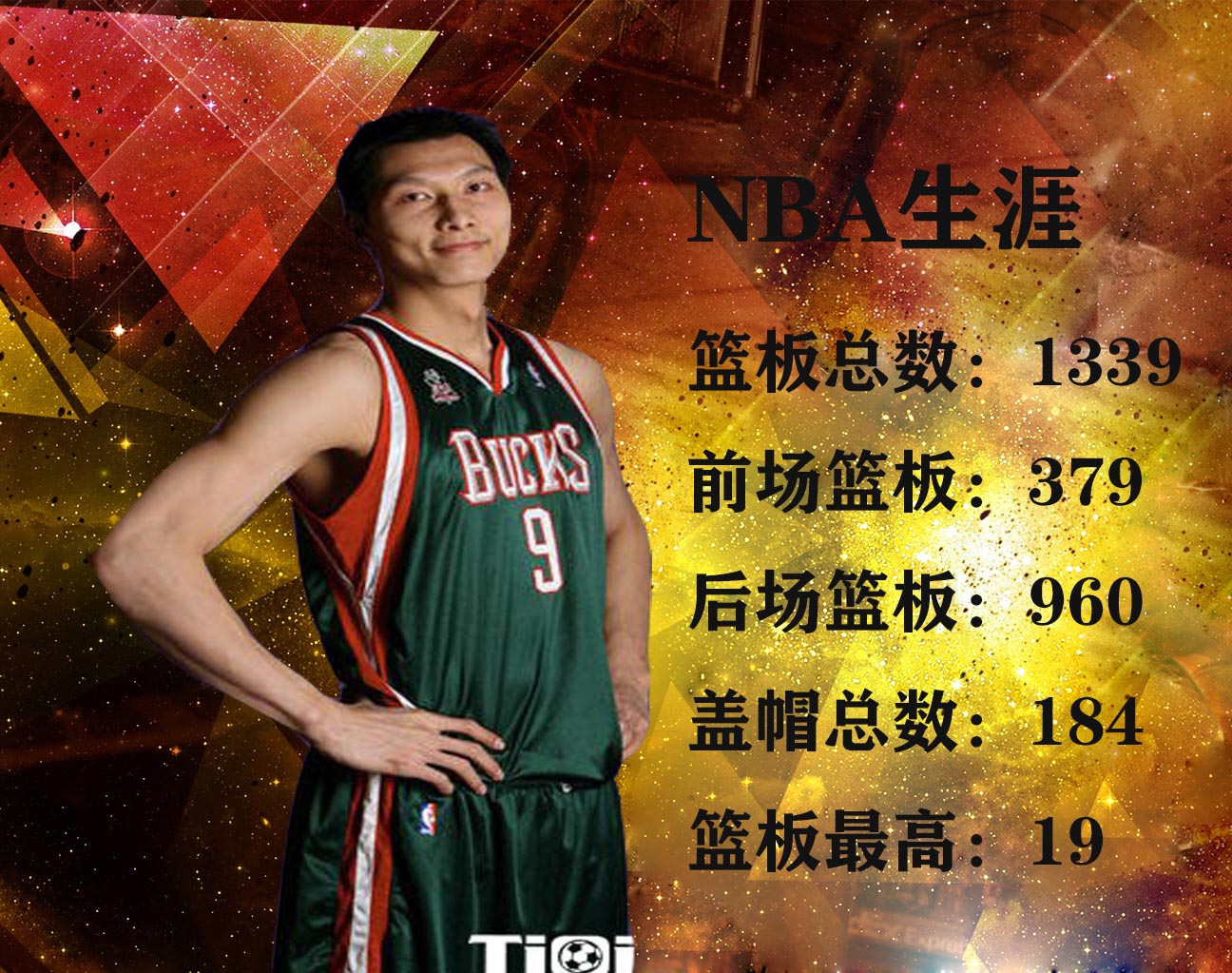 中国有哪些有nba戒指(中国四大移动长城，在NBA的篮板总数：姚明4494、王治郅、阿联呢)