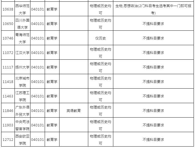 专业解读 | 教育学专业详细解读