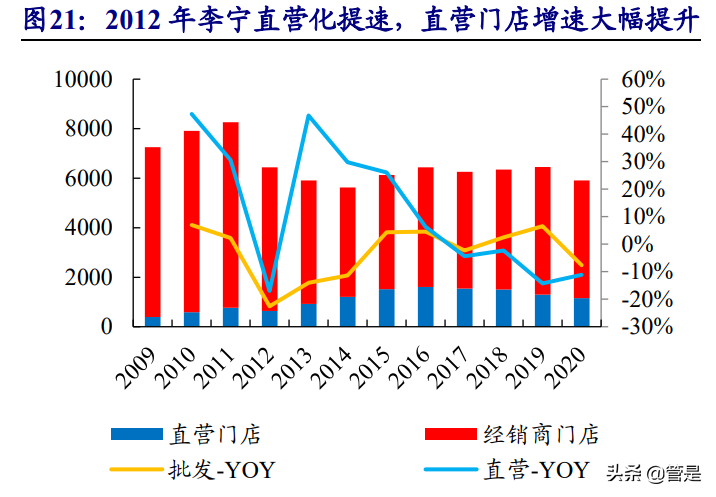 安踏星标系列奥运会多久下架(安踏体育深度报告：DTC赋能产品、品牌向上，安踏大货步入新阶段)