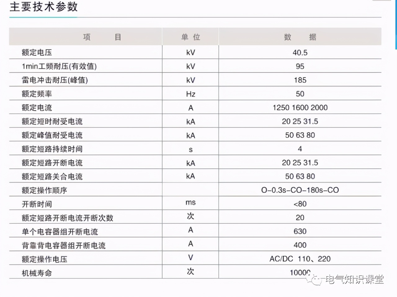 35kV配电室都有哪些电气设备？一篇文章带你全面了解