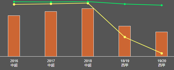 武磊为什么放弃英超机会(西媒曝：武磊被多支英超球队哄抢！为何说武磊不宜前往英超踢球？)