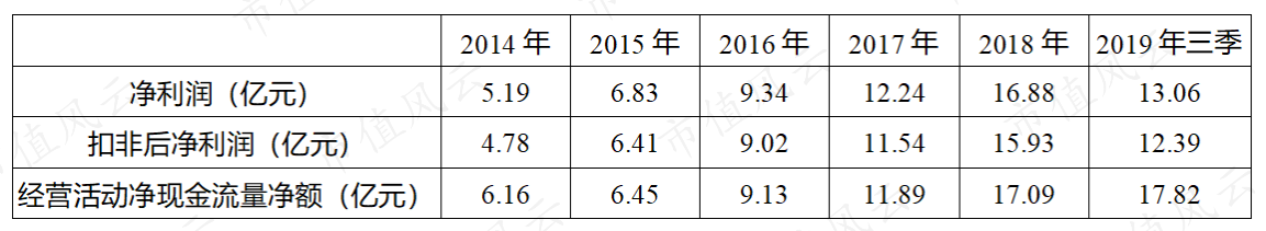 高增长、高分红却惨遭机构抛弃的济川药业：