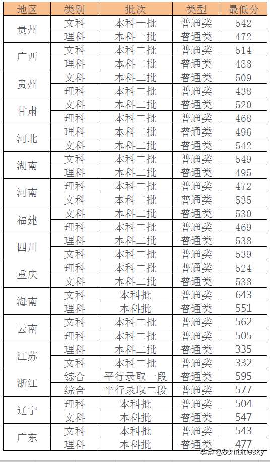未来大有可为，中医药类高校大盘点（十九）——贵州中医药大学