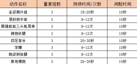 這套高效燃脂方案，狂甩贅肉，瘦全身