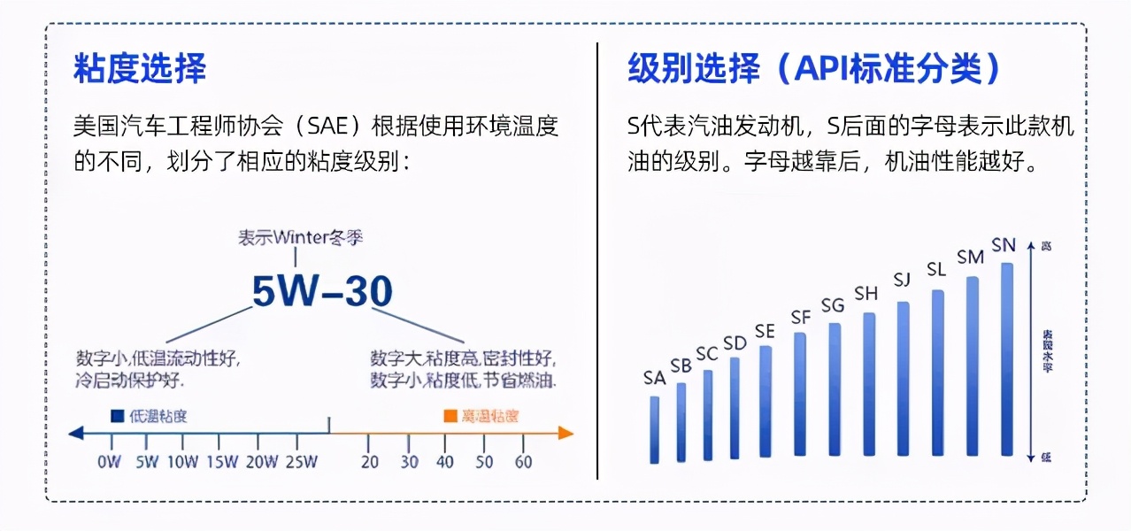 机油多久换一次？看完不踩坑