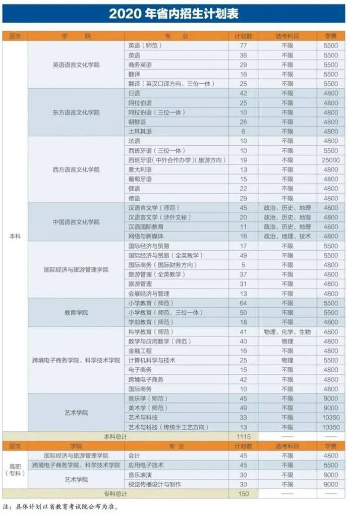 最全整理 | 浙江46所高校2020年浙江省招生计划汇总