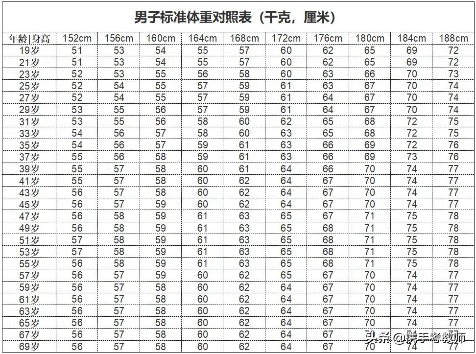 在中国,成人bmi标准值为185~239