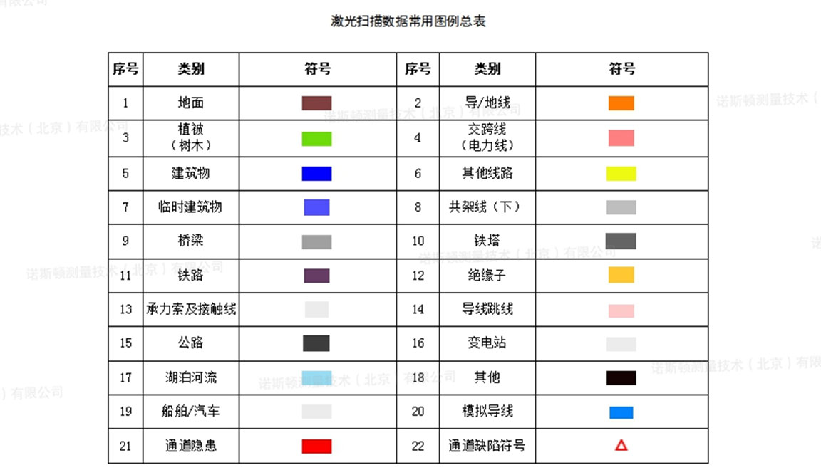 诺斯顿｜输电线路隐患分析三维扫描解决方案