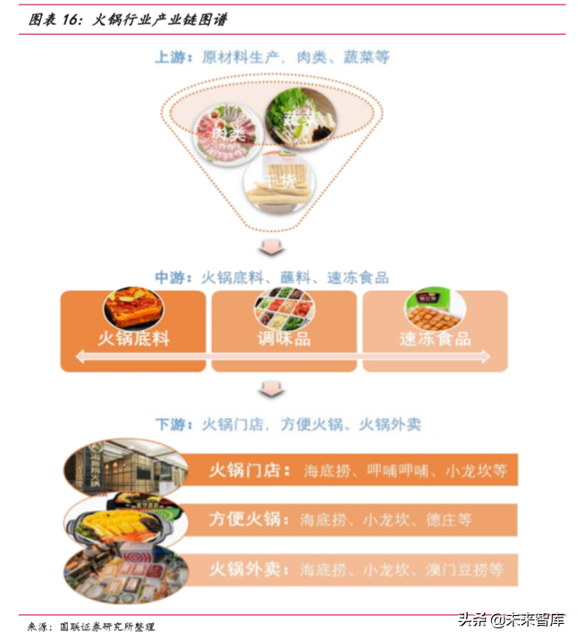 火锅行业深度报告：群英毕至，火中取“利”