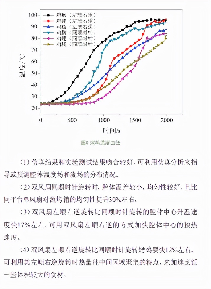 老板烤箱图标大全图解（一文了解烤箱的功能大全）