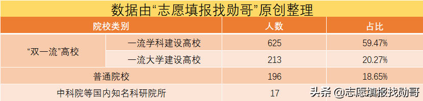 高考填志愿，为了211去石河子大学值吗？家长：内心有点忐忑