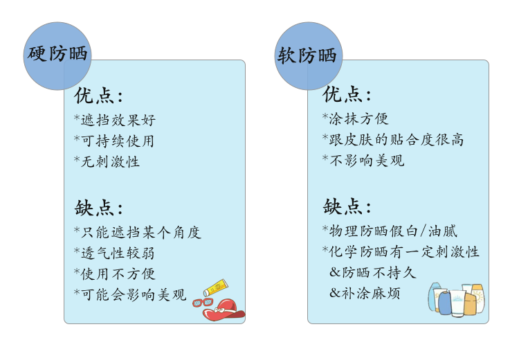关于防晒，你想知道的都在这里了