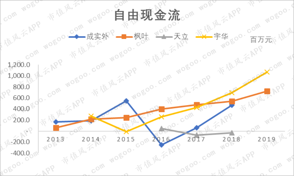 港股民办教育“四朵金花”（下）：成实外、枫叶、天立、宇华