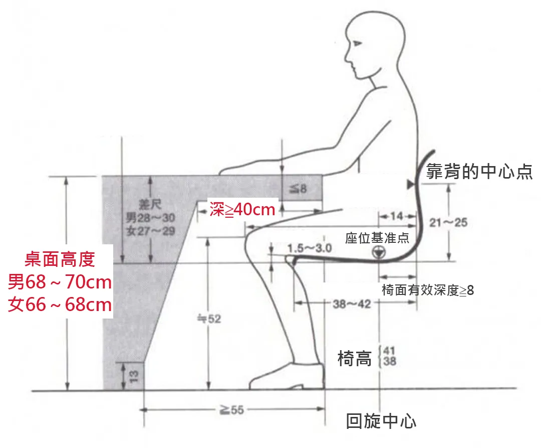 1㎡工作区打造,大部分人都没注意这个区域,真好用到飞起来