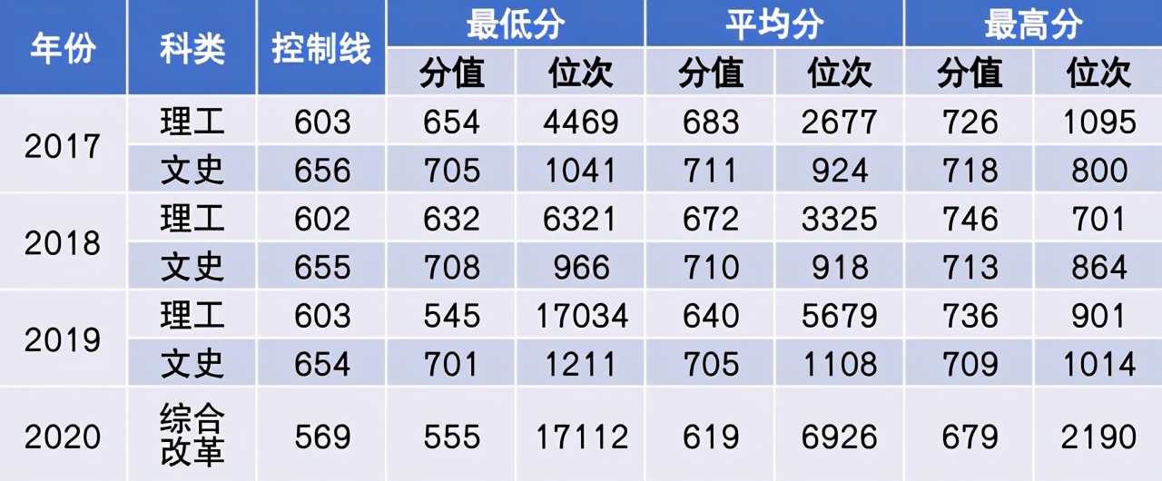 中国民航大学2021年本专科招生计划公布！附近三年在各省分数线