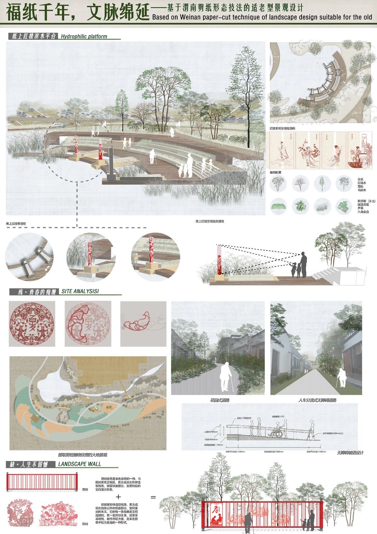 AIM10年快题结果公布
