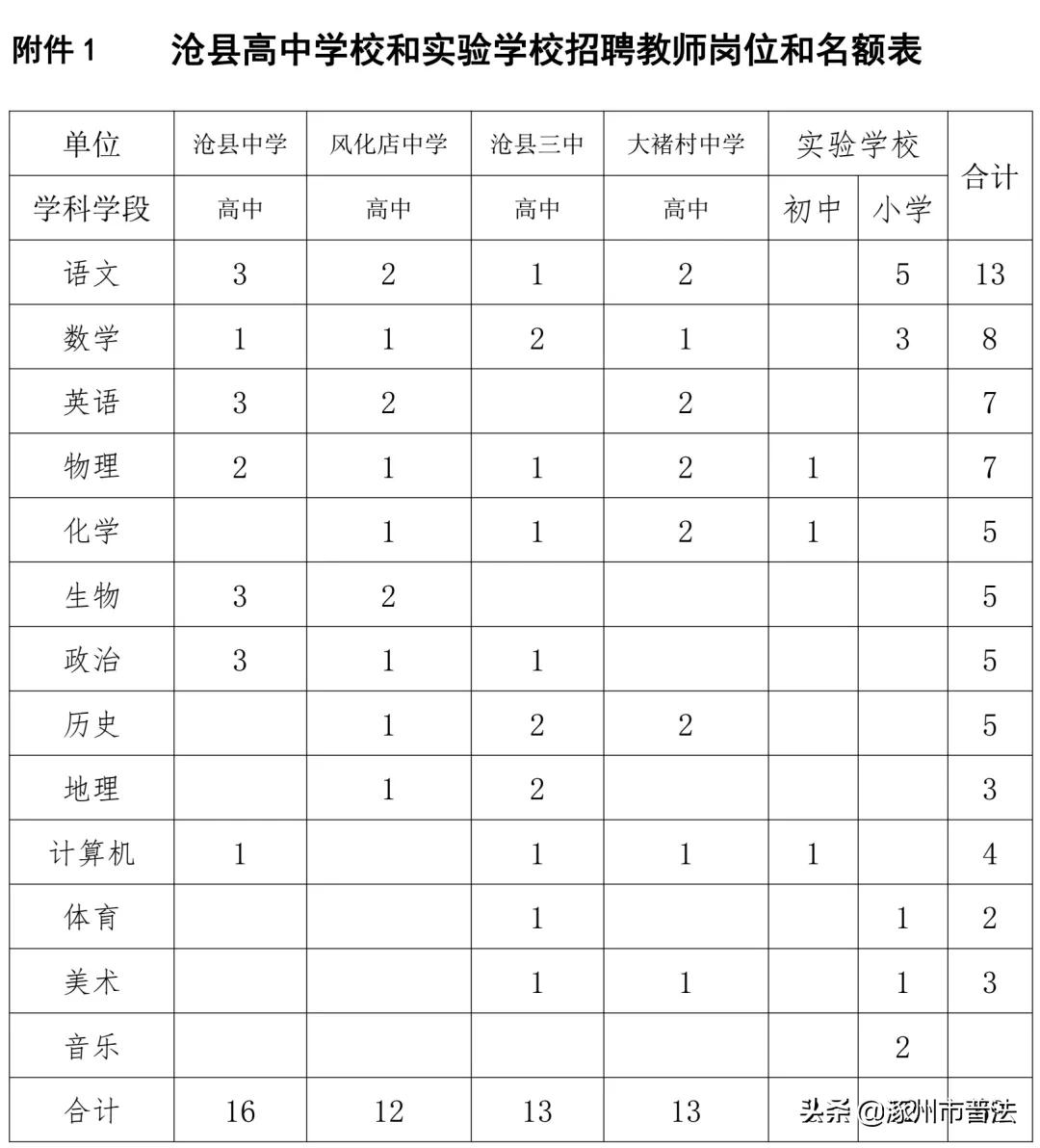 有编制！河北最新教师招聘来了，岗位表