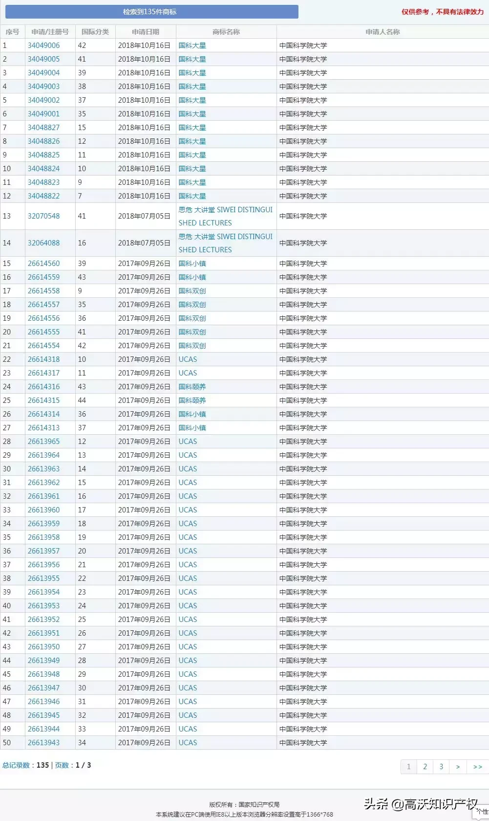 西南政法大学简称“SWUPL”被抢注！细数那些曾被侵权的高校