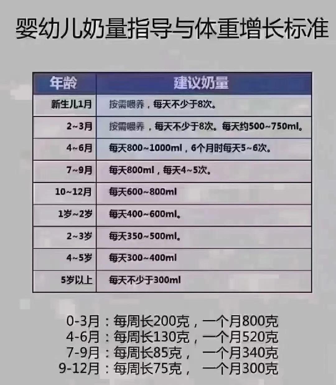 今天宝宝做8月儿保，体重17斤，身高67cm，问营养包，说农村没有