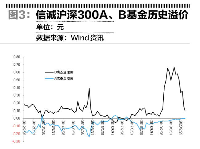 论套利机制对定价的重要性