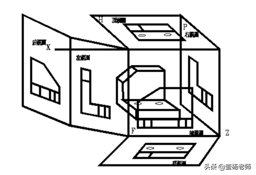机械、工程类必备机械制图知识，大学一年内容也就几分钟搞定