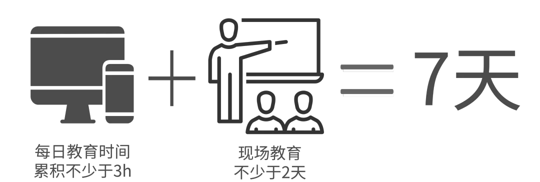 “交管12123”满分教育流程图解