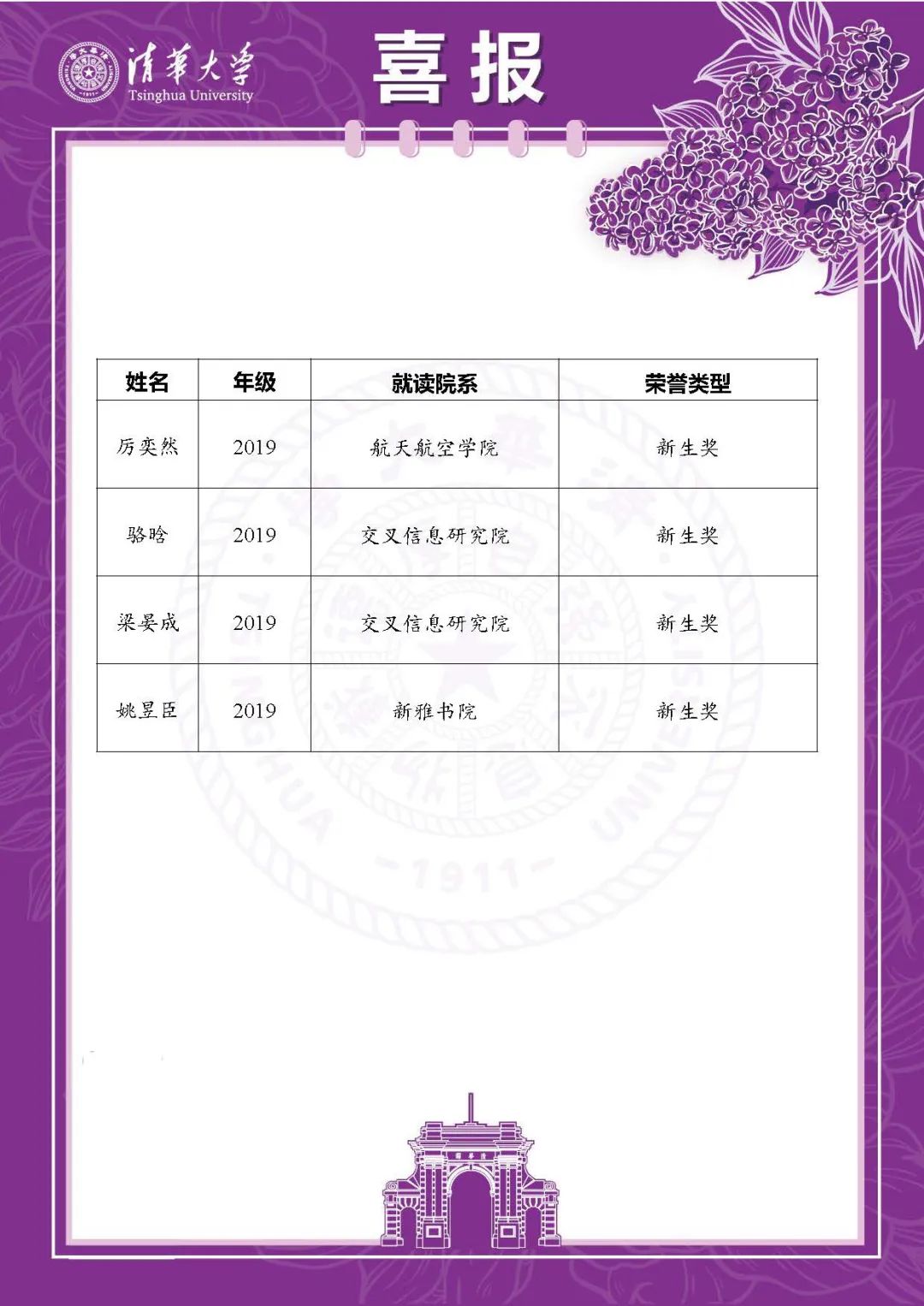 再创历史！今年，镇海中学115名毕业生获北大、清华点赞！