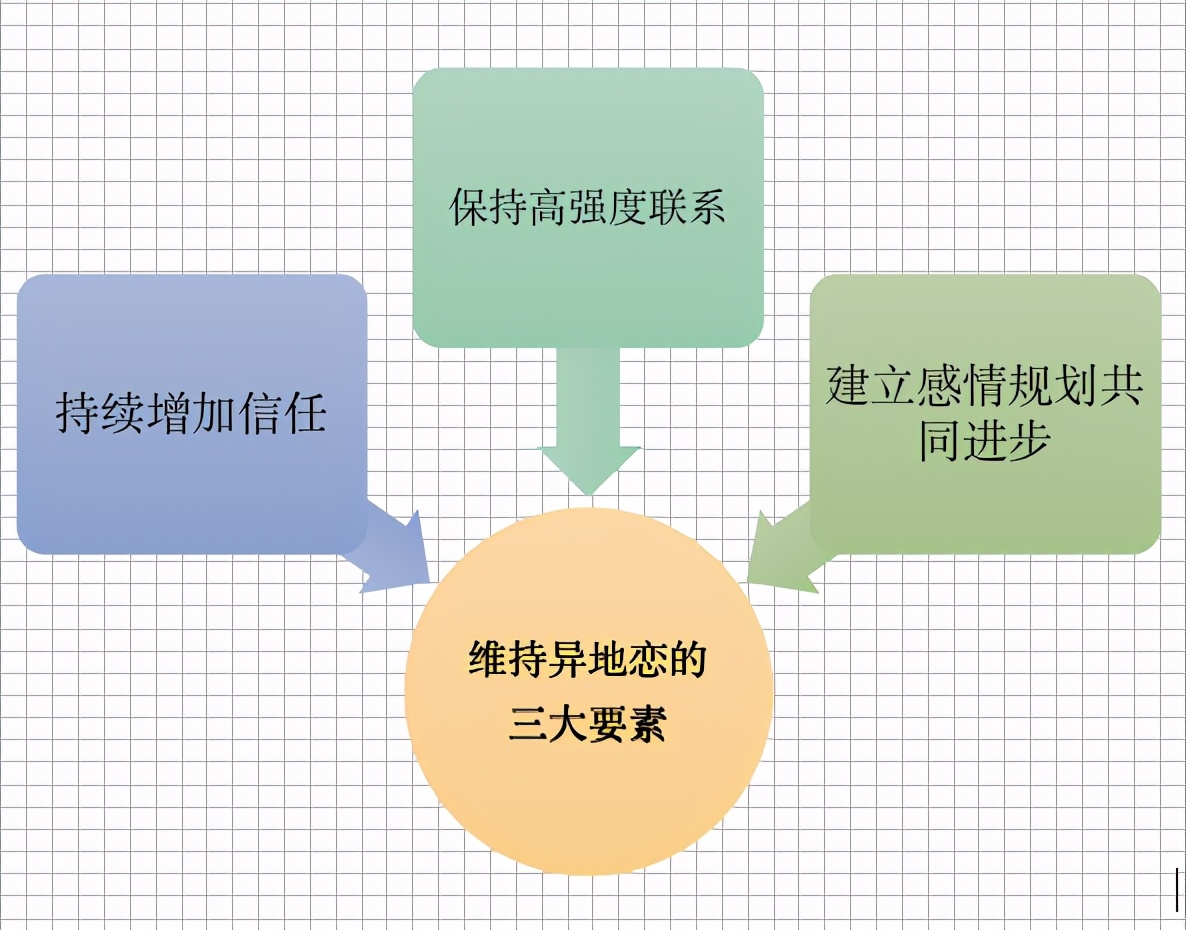 异地恋聊天记录曝光：异地虽苦，但有你很甜
